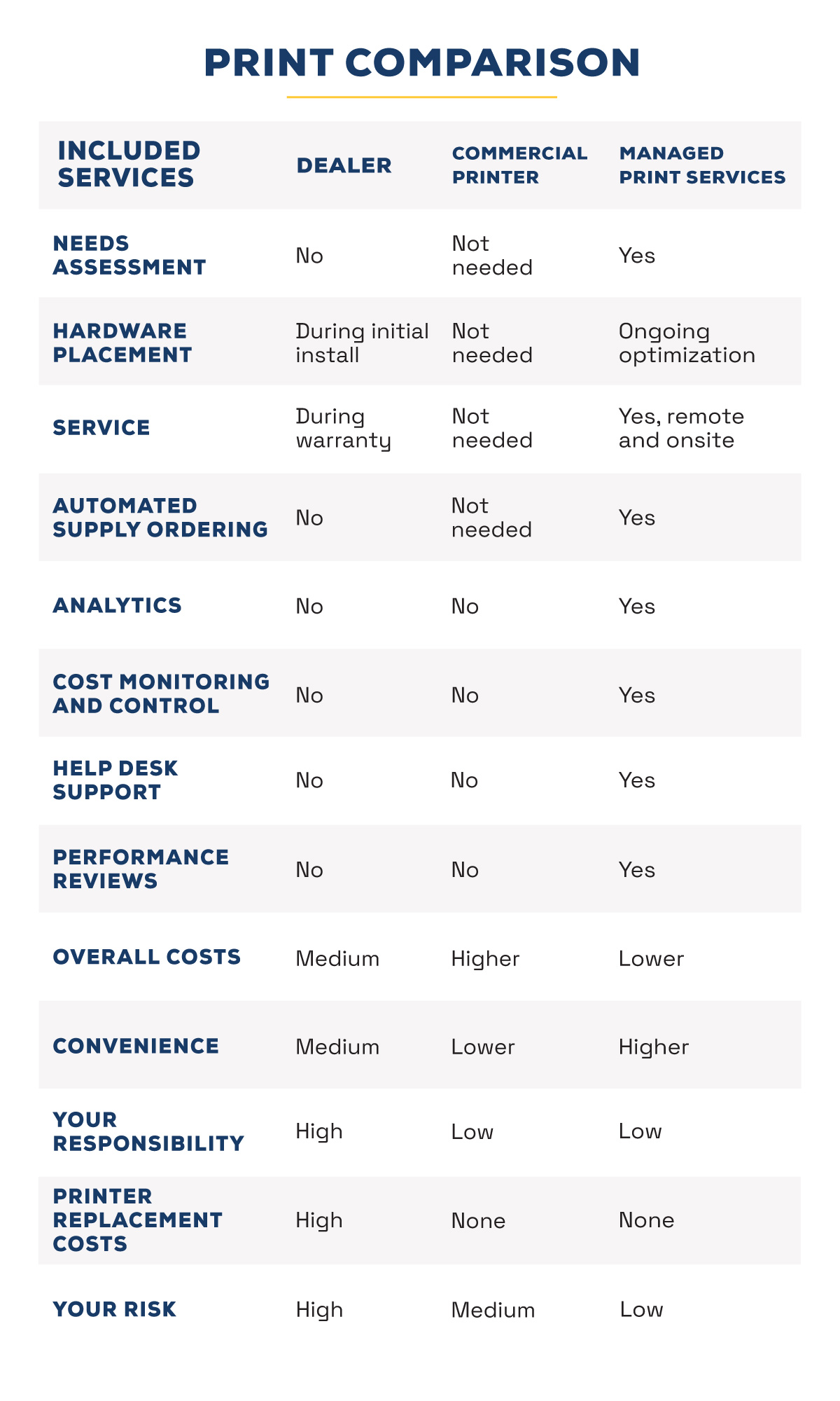 managed print infographic