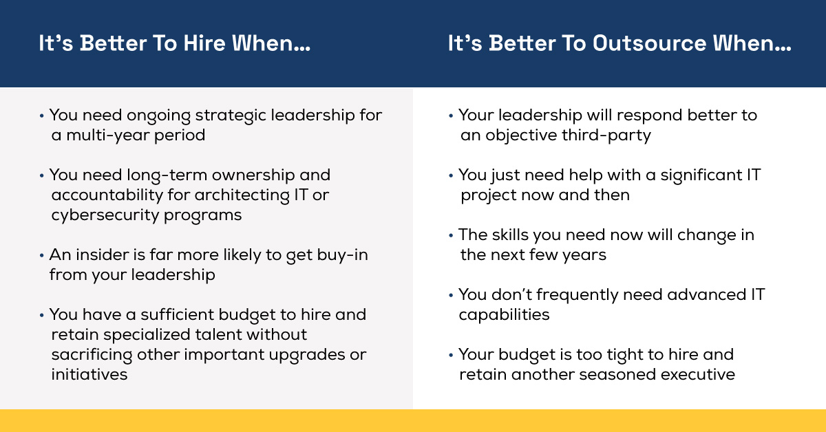 Infographic indicating when it's better to hire vs when it's better to outsource IT needs.