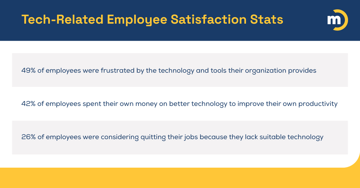 Employee satisfaction stats.