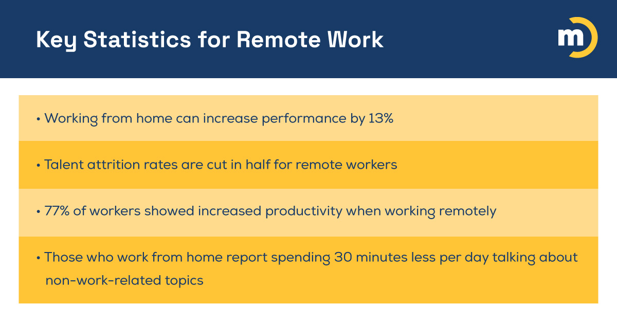 Remote work statistics