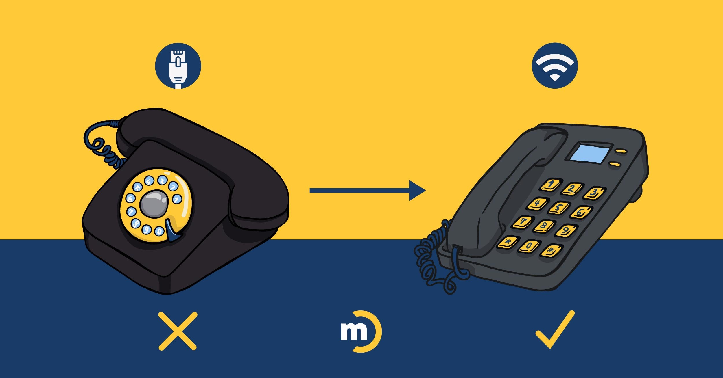 Wired phone vs cloud based