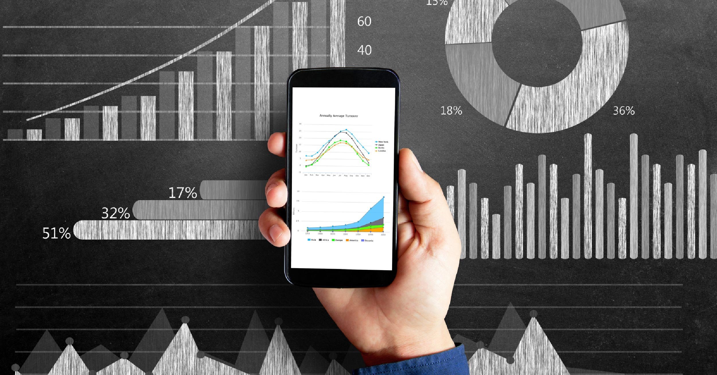 Cloud-based phone revenue growth chart