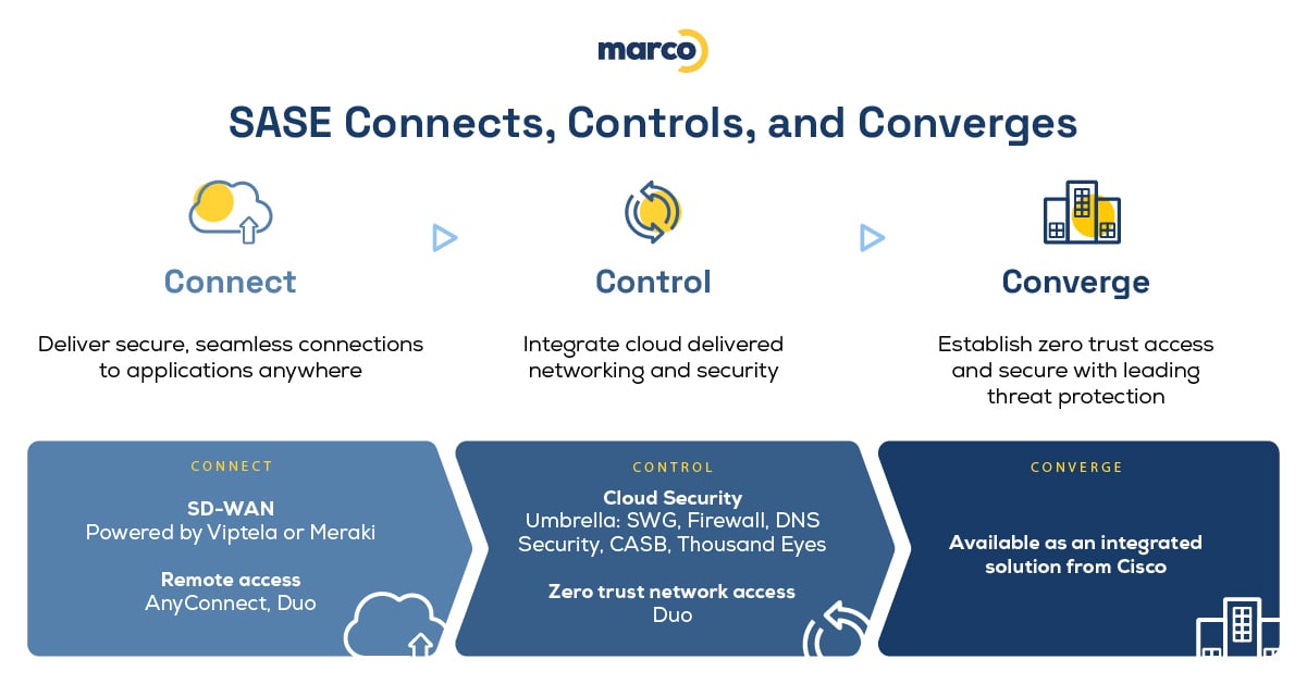 AprilPhase2Blog_MARCO_1200x628_V7