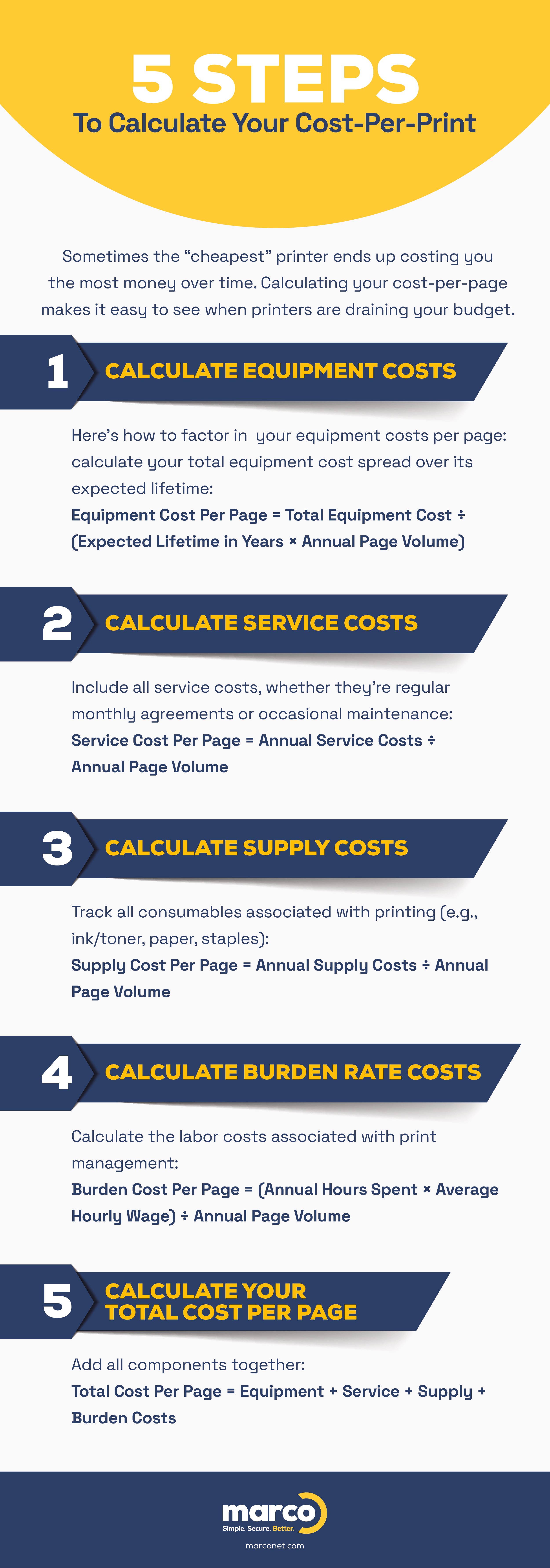 Steps to calculate your print costs infographics.
