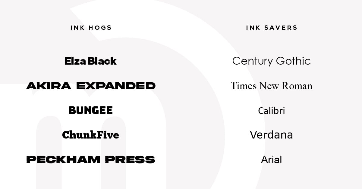 An infographic depicting fonts that consume a large amount of ink vs those that conserve ink and toner.