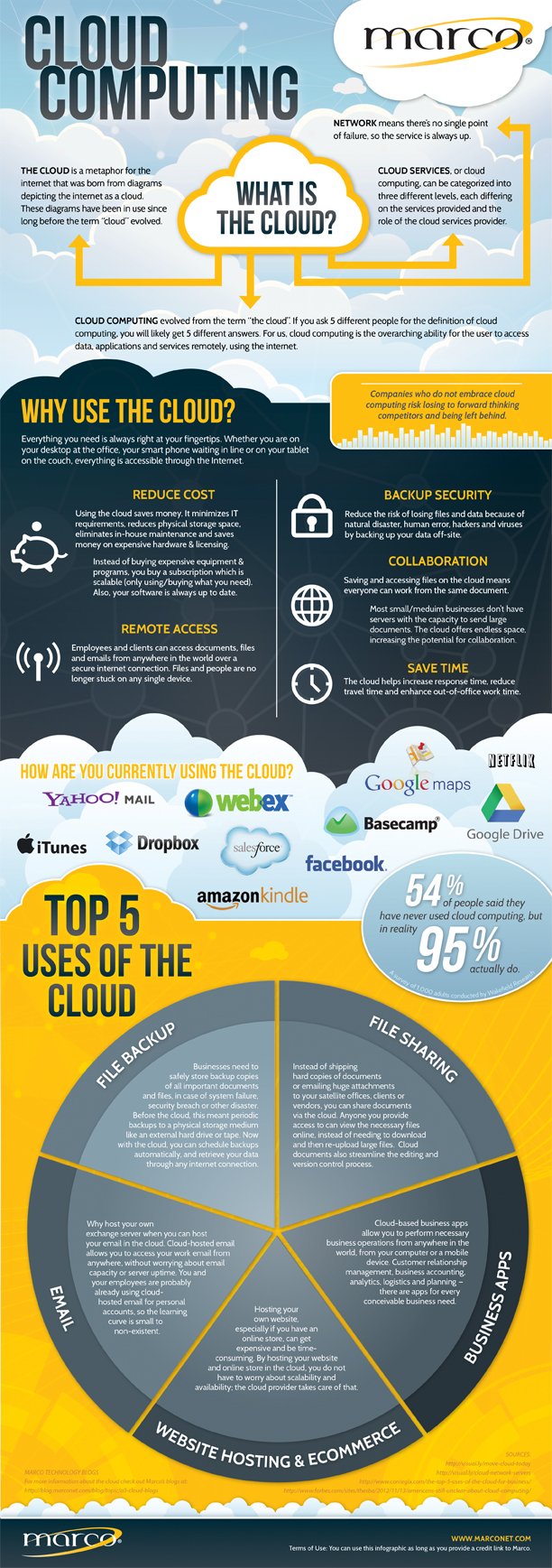 What is the cloud?