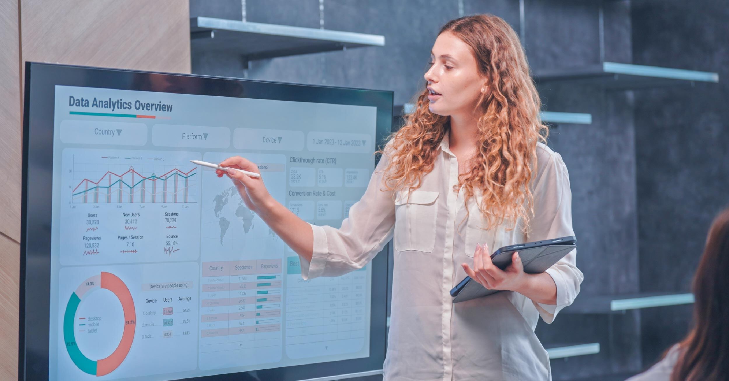 An employee presents her findings from a comprehensive print assessment, including opportunities to save money and reduce waste. 