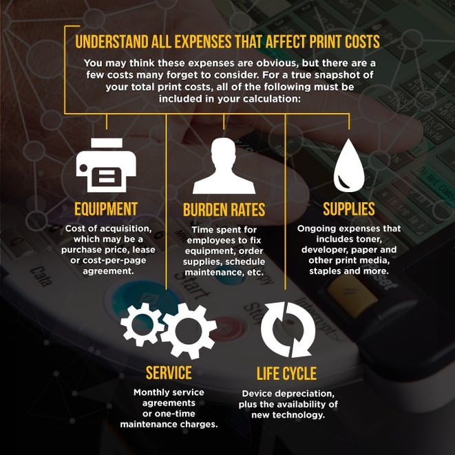 Choose the Right Business Copier - Calculate Your Print Costs
