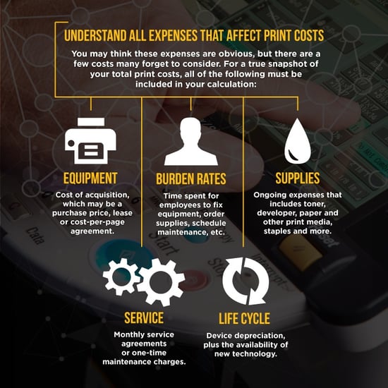Understand the costs before choosing your copiers, printers and MFPs