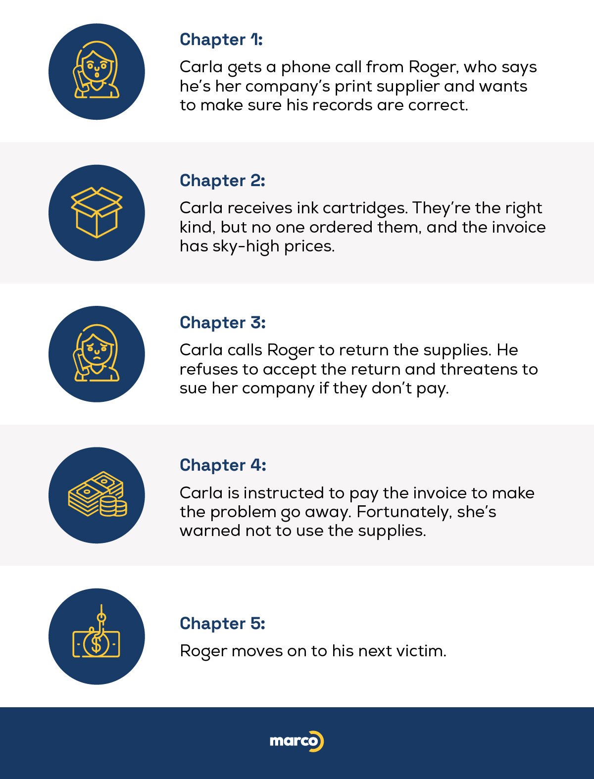 Printer supply scam story