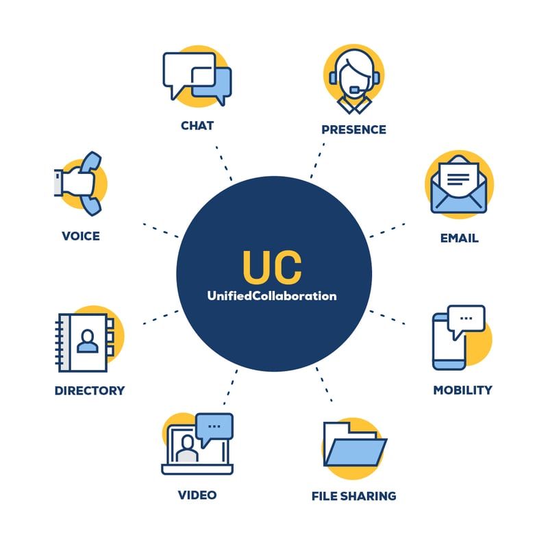 UCaaS diagram
