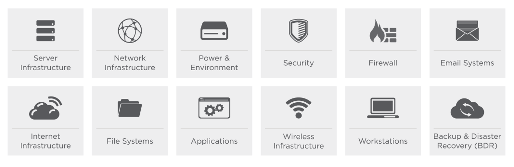 Image depicting Marco IT Audit focus areas